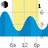 Hackensack tide chart for Monday, April 1, 2024