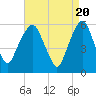 Hackensack tide chart for Saturday, April 20, 2024