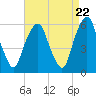 Hackensack tide chart for Monday, April 22, 2024
