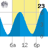 Hackensack tide chart for Tuesday, April 23, 2024