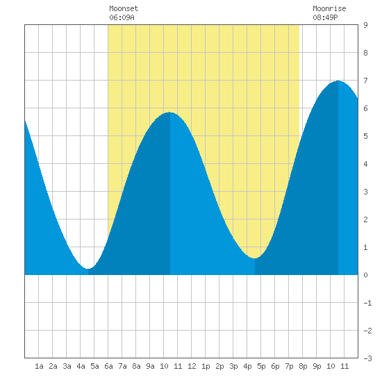 Hackensack tide chart for Wednesday, April 24, 2024
