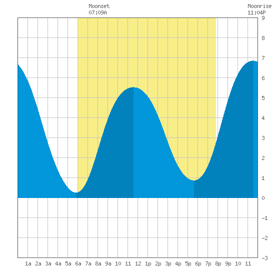 Hackensack tide chart for Friday, April 26, 2024