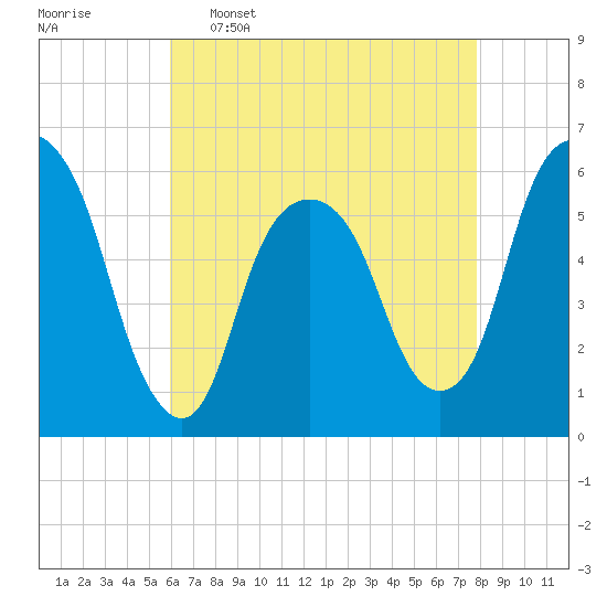Hackensack tide chart for Saturday, April 27, 2024