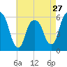 Hackensack tide chart for Saturday, April 27, 2024