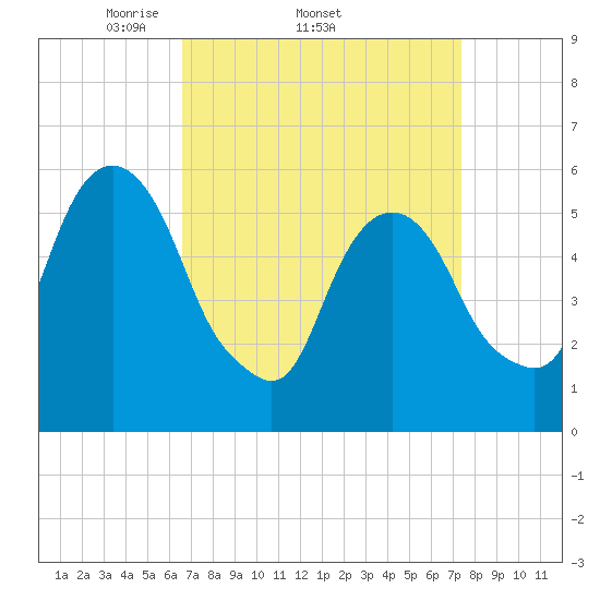 Hackensack tide chart for Tuesday, April 2, 2024