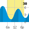 Hackensack tide chart for Tuesday, April 30, 2024
