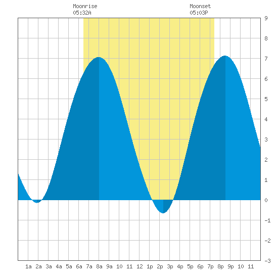 Hackensack tide chart for Saturday, April 6, 2024