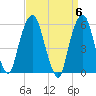 Hackensack tide chart for Saturday, April 6, 2024
