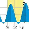 Hackensack tide chart for Sunday, April 7, 2024