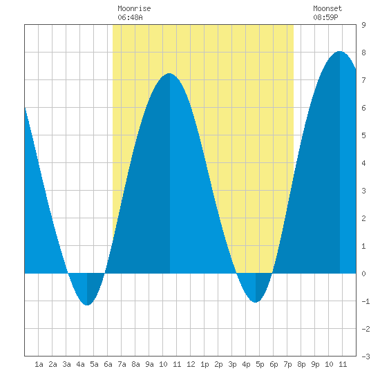 Hackensack tide chart for Tuesday, April 9, 2024
