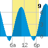 Hackensack tide chart for Tuesday, April 9, 2024