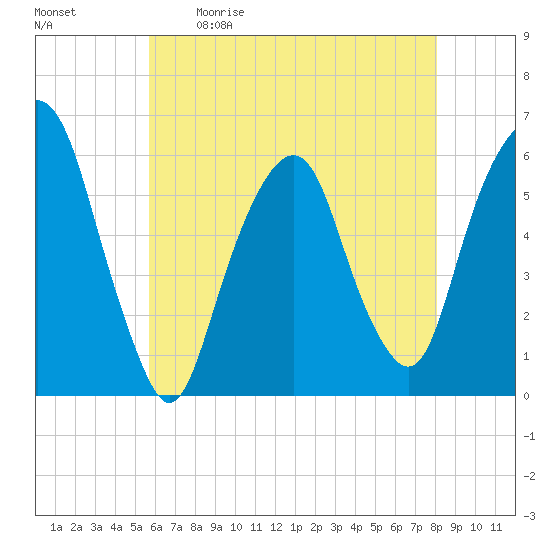 Hackensack tide chart for Saturday, May 11, 2024