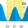 Hackensack tide chart for Saturday, May 11, 2024