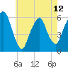 Hackensack tide chart for Sunday, May 12, 2024