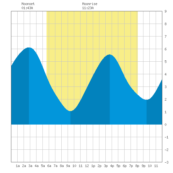 Hackensack tide chart for Tuesday, May 14, 2024