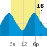 Hackensack tide chart for Thursday, May 16, 2024