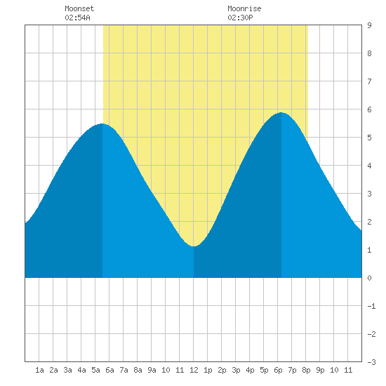 Hackensack tide chart for Friday, May 17, 2024