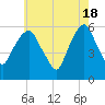 Hackensack tide chart for Saturday, May 18, 2024
