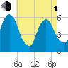 Hackensack tide chart for Wednesday, May 1, 2024