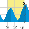 Hackensack tide chart for Tuesday, May 21, 2024