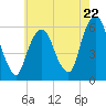 Hackensack tide chart for Wednesday, May 22, 2024