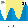 Hackensack tide chart for Thursday, May 23, 2024