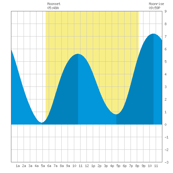 Hackensack tide chart for Friday, May 24, 2024