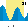 Hackensack tide chart for Wednesday, May 29, 2024