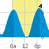 Hackensack tide chart for Saturday, May 4, 2024