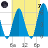 Hackensack tide chart for Tuesday, May 7, 2024