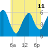 Hackensack tide chart for Tuesday, June 11, 2024