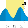 Hackensack tide chart for Saturday, June 15, 2024