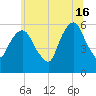 Hackensack tide chart for Sunday, June 16, 2024