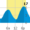 Hackensack tide chart for Monday, June 17, 2024