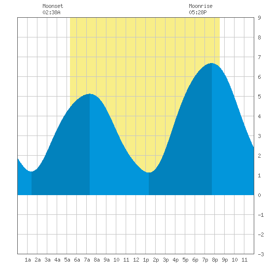 Hackensack tide chart for Tuesday, June 18, 2024