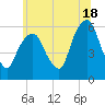 Hackensack tide chart for Tuesday, June 18, 2024