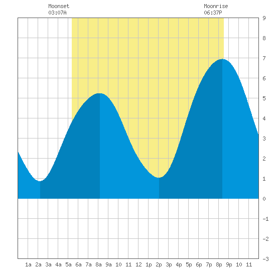 Hackensack tide chart for Wednesday, June 19, 2024