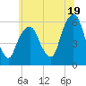 Hackensack tide chart for Wednesday, June 19, 2024