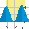 Hackensack tide chart for Saturday, June 1, 2024
