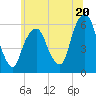 Hackensack tide chart for Thursday, June 20, 2024