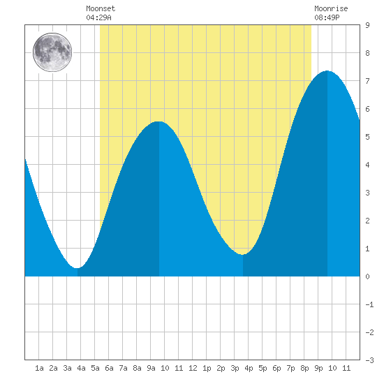 Hackensack tide chart for Friday, June 21, 2024
