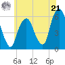 Hackensack tide chart for Friday, June 21, 2024