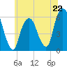 Hackensack tide chart for Saturday, June 22, 2024