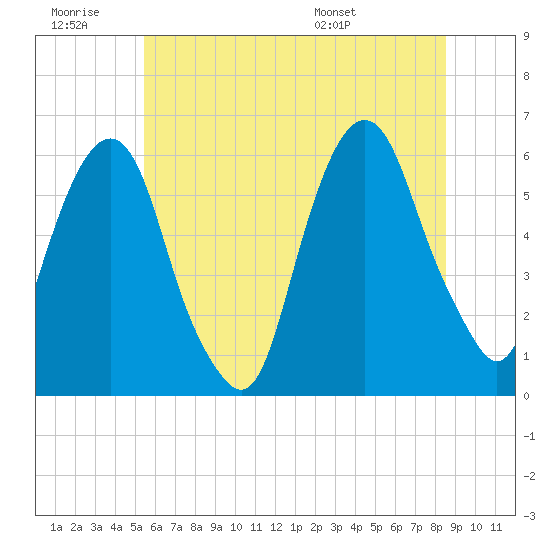 Hackensack tide chart for Saturday, June 29, 2024