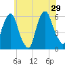 Hackensack tide chart for Saturday, June 29, 2024
