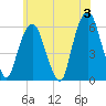 Hackensack tide chart for Monday, June 3, 2024