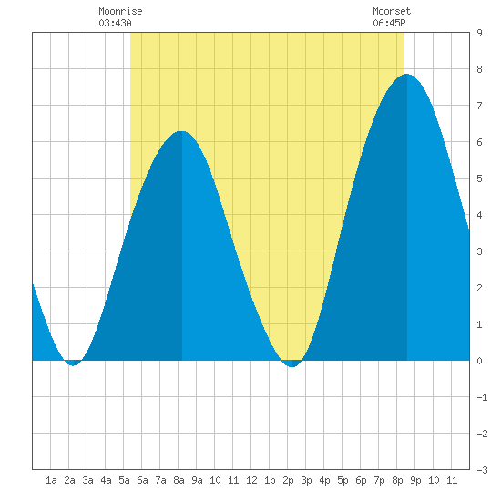 Hackensack tide chart for Tuesday, June 4, 2024