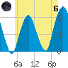 Hackensack tide chart for Thursday, June 6, 2024