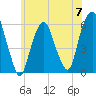 Hackensack tide chart for Friday, June 7, 2024