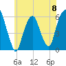 Hackensack tide chart for Saturday, June 8, 2024